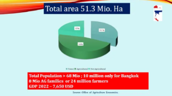 2023年泰国农药进口14万吨，中国进口占比高达75%